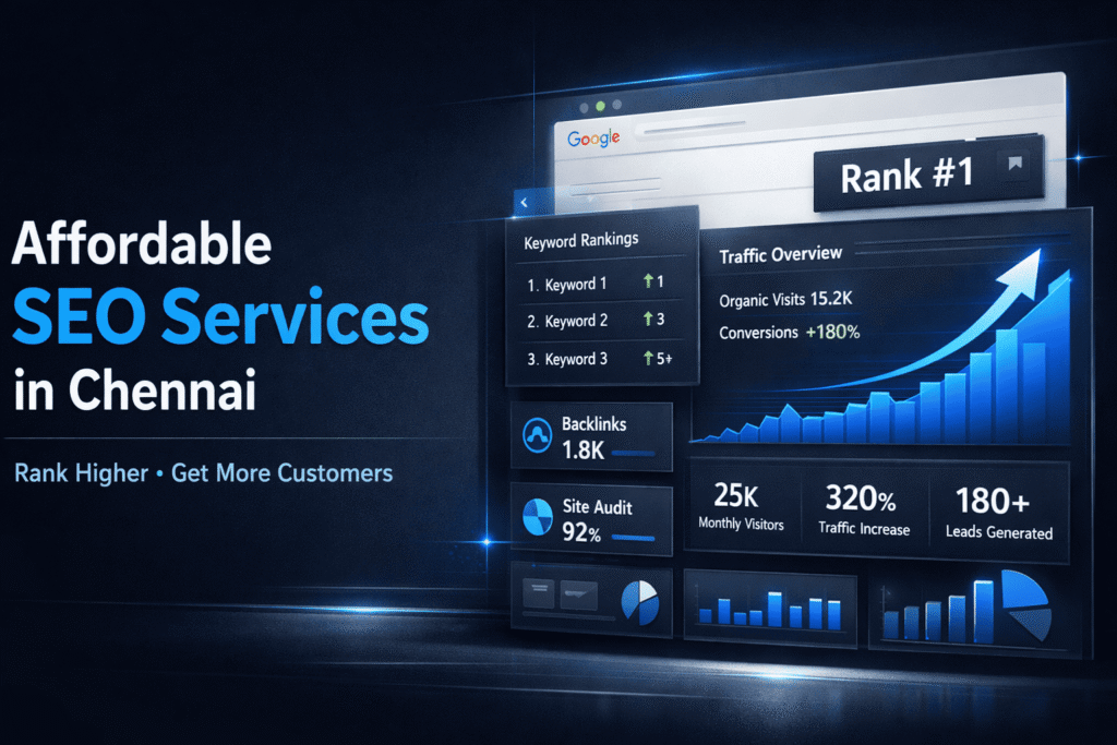 Affordable SEO services in Chennai with growth dashboard, keyword rankings, and traffic analytics visuals